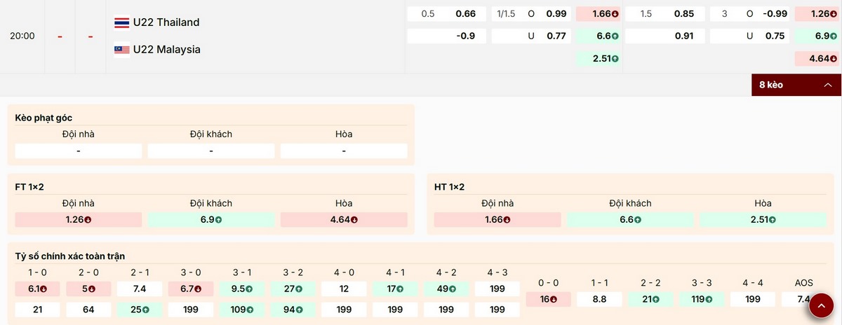 Soi Kèo U22 Thái Lan Vs U22 Malaysia 20h00 15/12 - Bán kết Sea Games 33 1 Dự đoán kèo 1X2 trận U22 Thái Lan vs U22 Malaysia